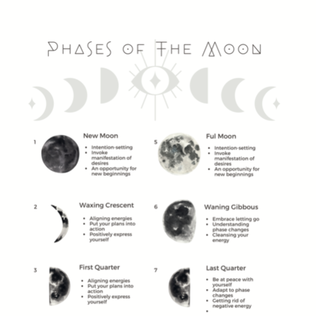 My Astrology Journal & Manifestation Planner - Hard Cover
